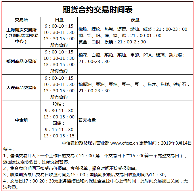 国内期货交易时间表 商品期货交易时间表 股指期货交易时间表